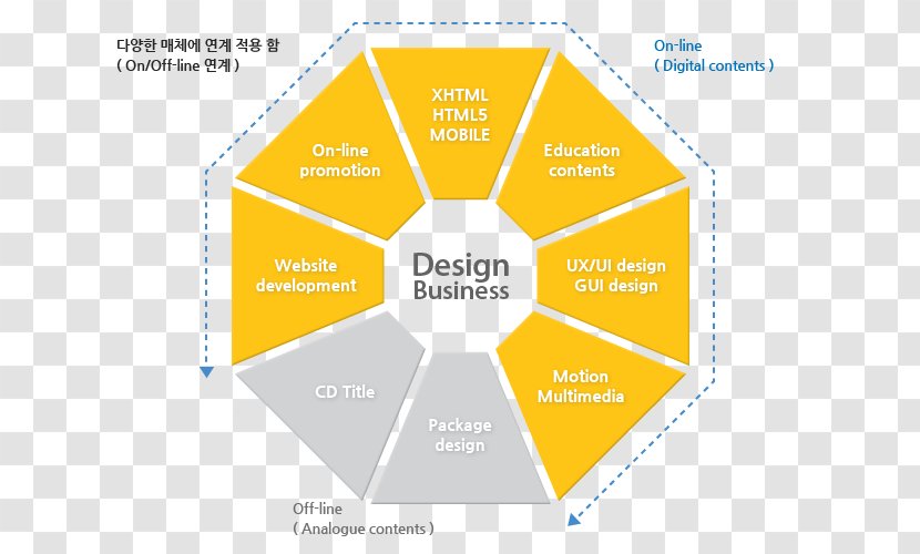Mohegan Sun Arena Logo Umbrella Brand Advertising - Text - Design Source Files Transparent PNG