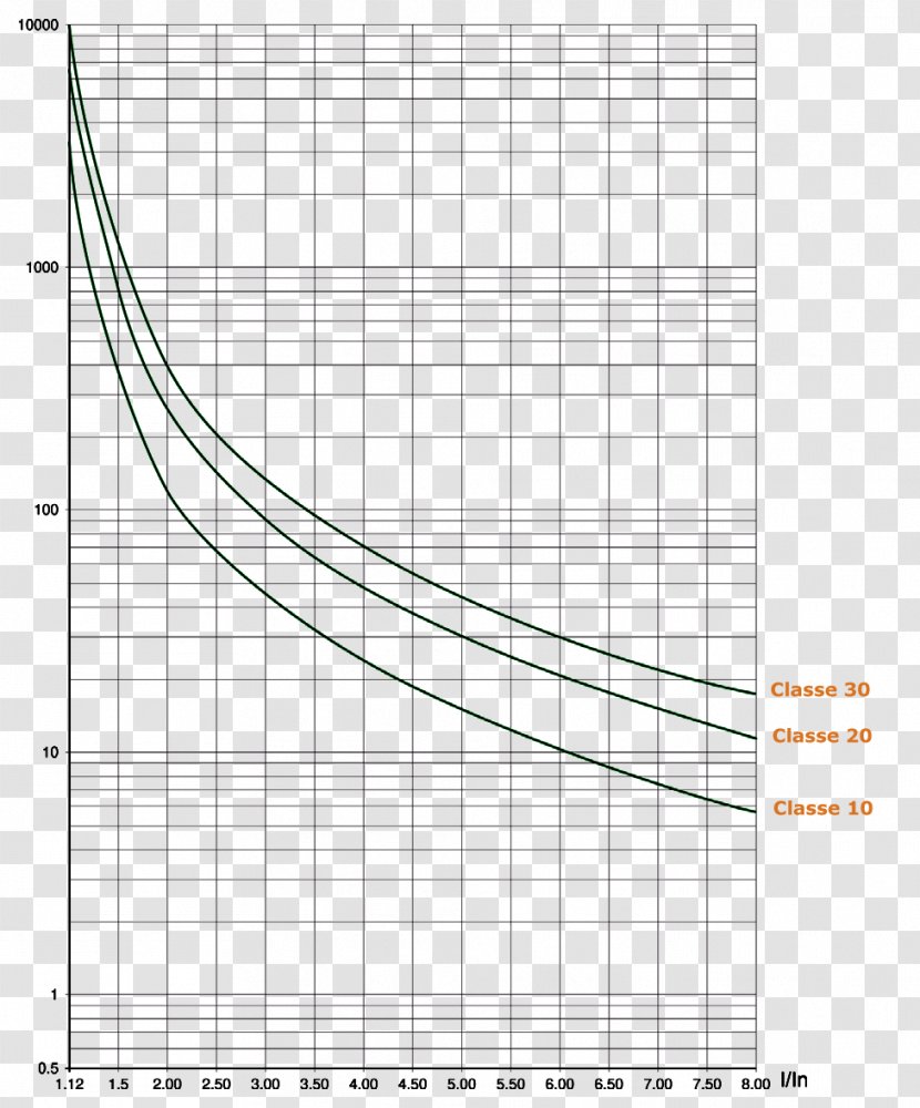 Curve Starter Engine Angle Relay - Text - Moteur Asynchrone Transparent PNG