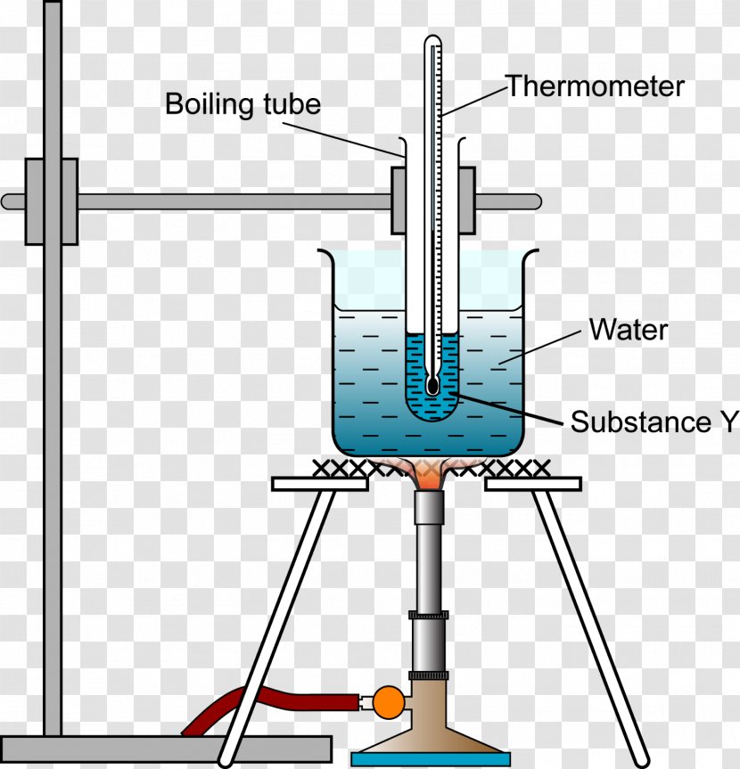 Boiling Point Melting Heat Temperature Chemistry - Laboratory Apparatus Transparent PNG