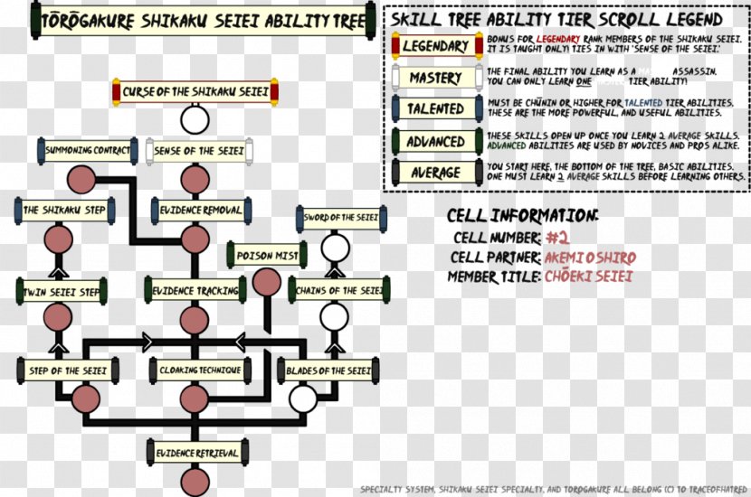 Organization Line Diagram Font - Area Transparent PNG