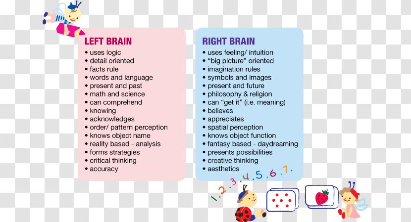 Brand Line Brain Font - Left And Right Transparent PNG