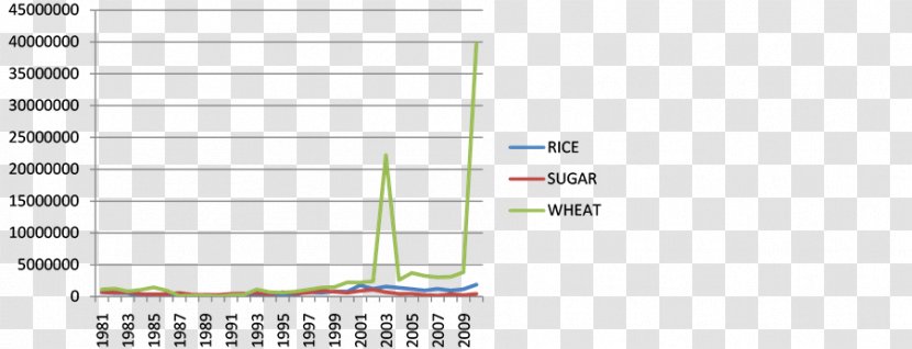 Document Line Angle Technology - Material - Food Import Transparent PNG