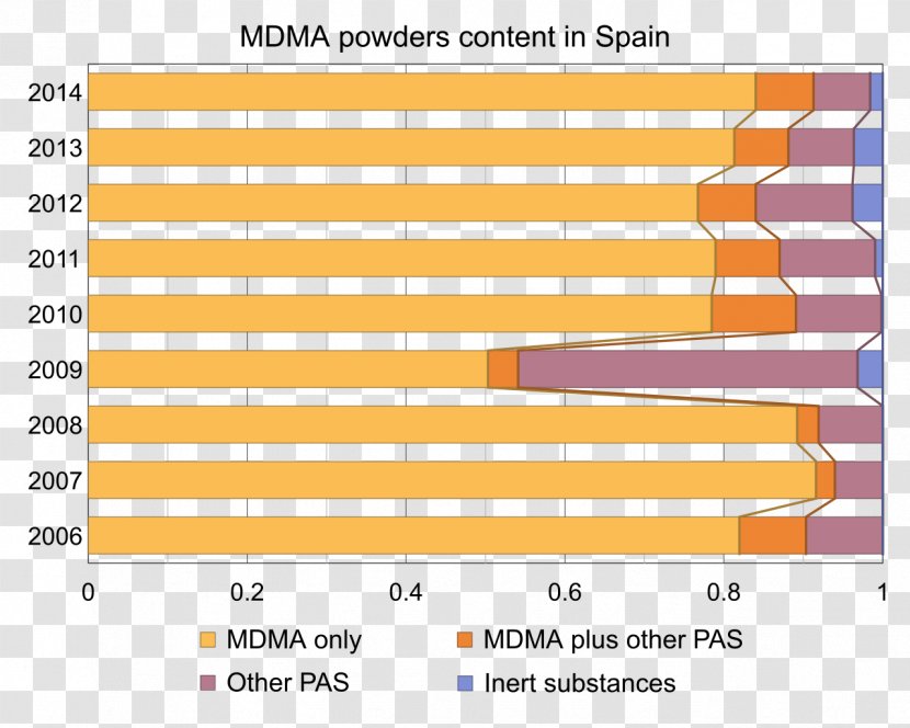 Последствия употребления MDMA и экстази Tablet Empathogen–entactogen Substituted Amphetamine - Paper Transparent PNG