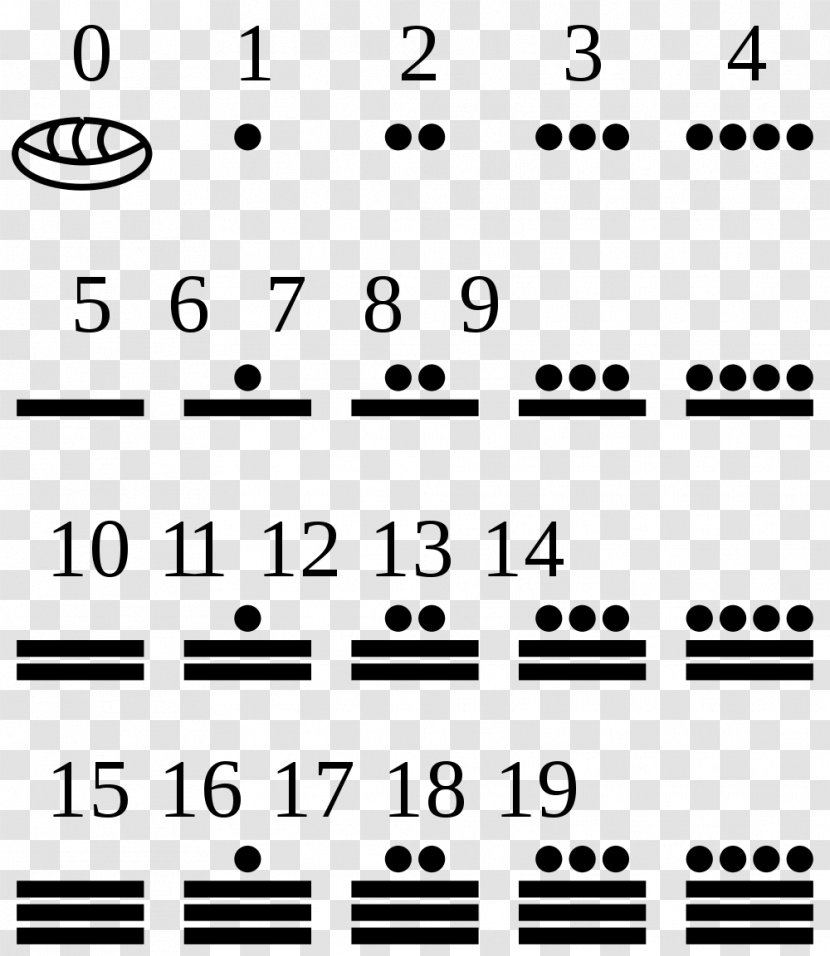 Maya Civilization Mesoamerica Script Numerals Mayan Calendar - Tree - Arabic Transparent PNG