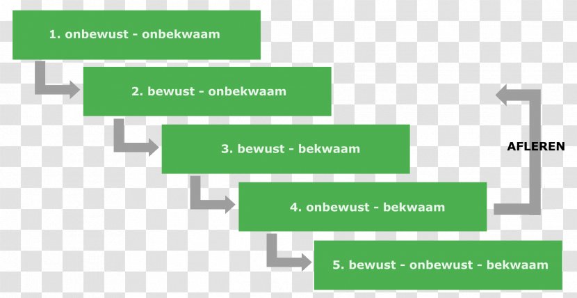 Consciousness Unconscious Mind Experience Reality Information - Material - Weet Je Dat De Lente Komt Transparent PNG