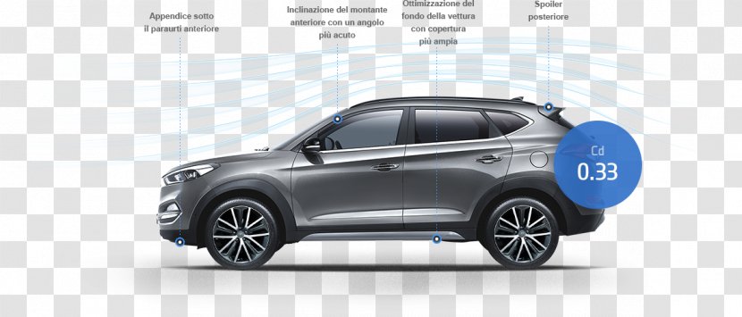 Hyundai Motor Company Car Compact Sport Utility Vehicle 2015 Tucson Transparent PNG
