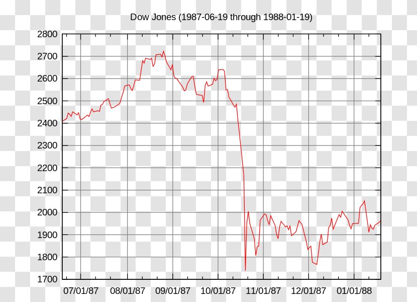 Black Monday Charging Bull Dow Jones Industrial Average October 19 - Number - Stock Market Transparent PNG