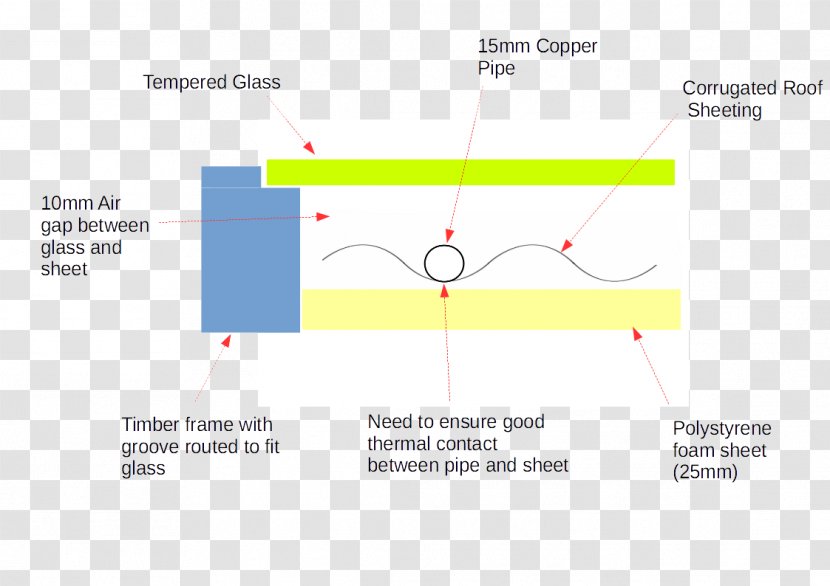 Line Angle Diagram - Area Transparent PNG