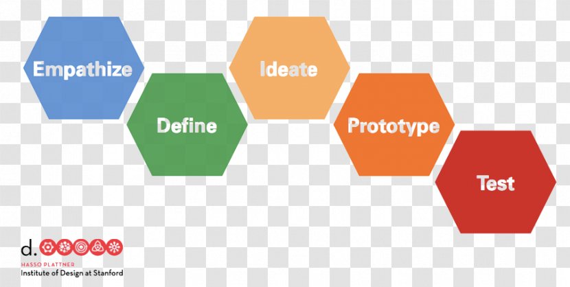 Design Thinking Human-centered Product User-centered - Prototype - Problem Solving Transparent PNG