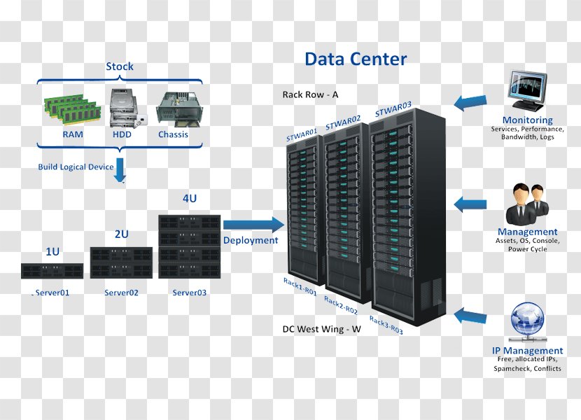 Data Center Infrastructure Management Computer Network - Sequence Transparent PNG