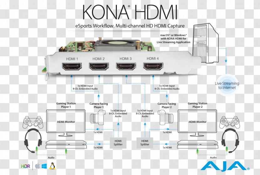 MacBook Pro HDMI High-definition Television Video Capture 4K Resolution - Highdefinition - Kona Transparent PNG