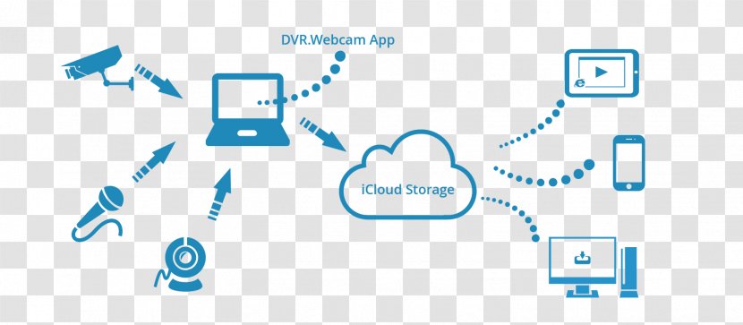 OneDrive Google Drive Cloud Storage Computing Computer Software Transparent PNG
