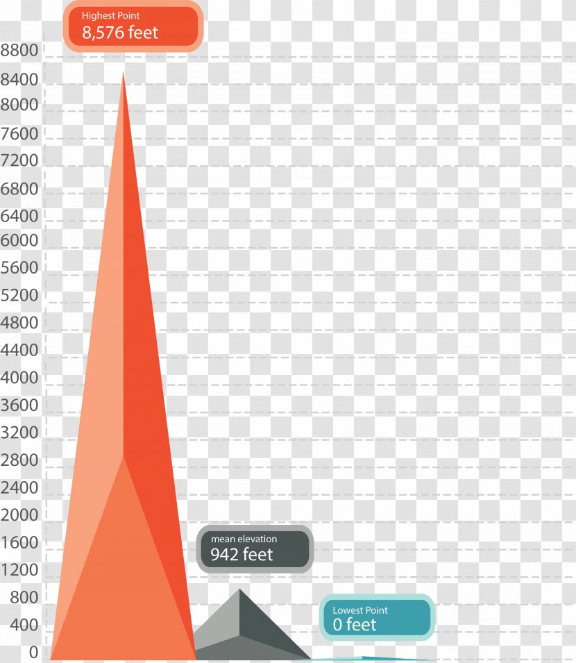 Undefined Value Diagram Brand Product Design - Chiang Mai Map Transparent PNG