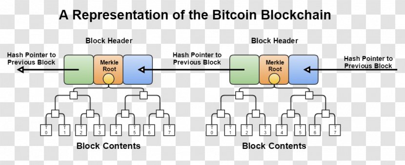 Merkle Tree Hash Function Blockchain Proof-of-work System Chain - Ledger - Data Structure Transparent PNG