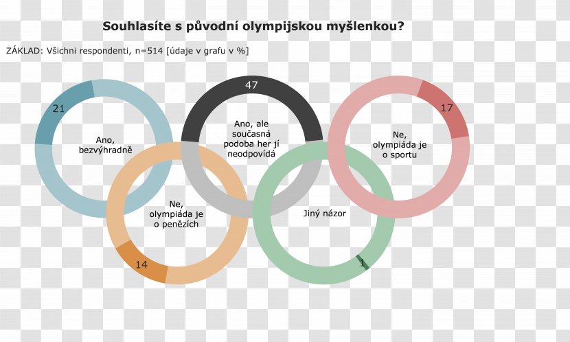 1992 Summer Olympics Olympic Games 2018 Winter 2004 1972 - Ancient - Rings Transparent PNG