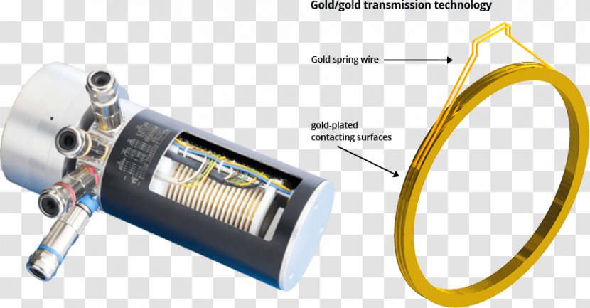 Slip Ring Gold Wound Rotor Motor Gleitkontakt Commutator - Air Medical Services Transparent PNG