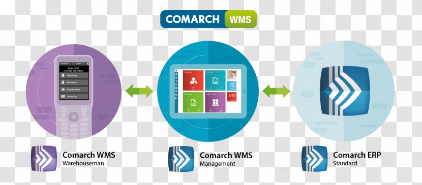 Warehouse Management System Comarch Transparent PNG