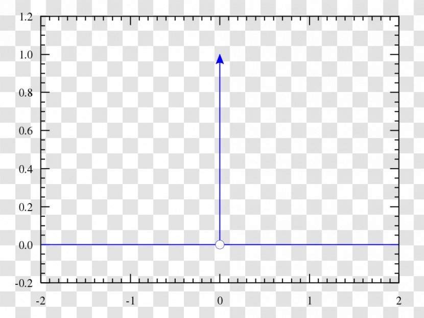 Dirac Delta Function Probability Distribution Heaviside Step - Normal - Mathematics Transparent PNG