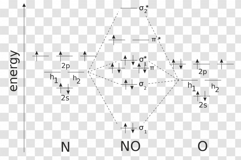 Molecular Orbital Diagram Atomic Theory - Silhouette - Vi Effect Transparent PNG