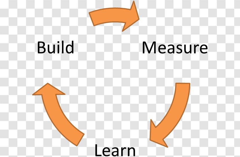 Risk Register Knowledge Innovation Business - Build Transparent PNG