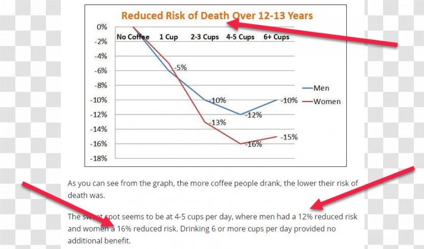 Coffee Energy Drink 5-hour Drinking - Diagram Transparent PNG