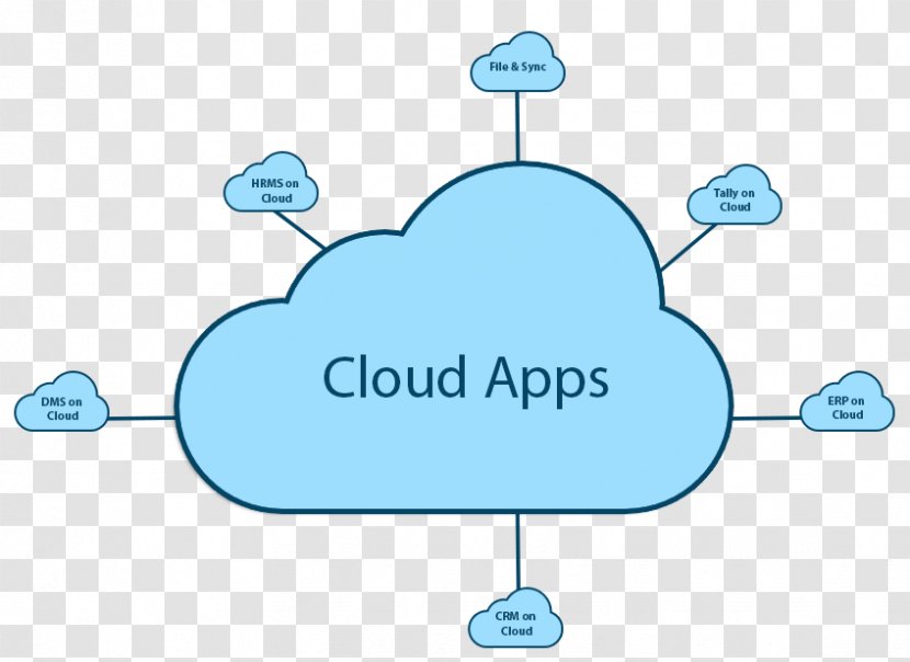 Cloud Computing Microsoft Azure Enterprise Resource Planning Storage Google Platform - Tally Solutions Transparent PNG