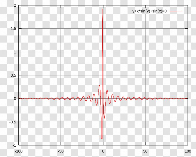 Line Point Angle Diagram - Area Transparent PNG