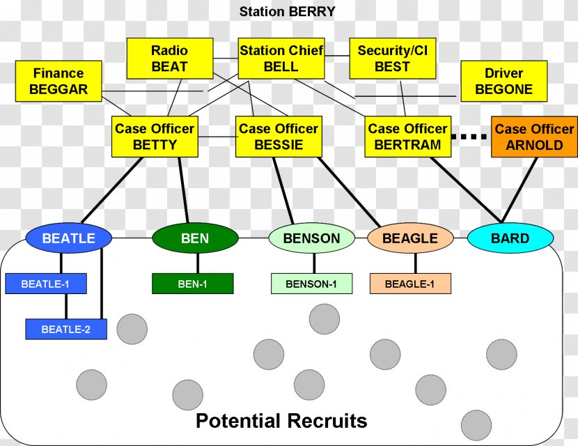 Clandestine Cell System Organization Non-official Cover Structure Espionage - Parallel - Text Transparent PNG