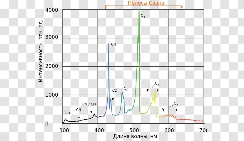 Light Fourier-transform Spectroscopy Spectrum Intensity - Wave - Blue Flame Transparent PNG