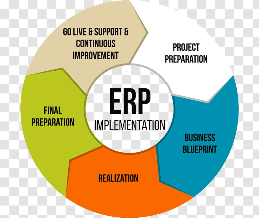 Enterprise Resource Planning SAP Implementation System Consultant - Area - Communication Transparent PNG