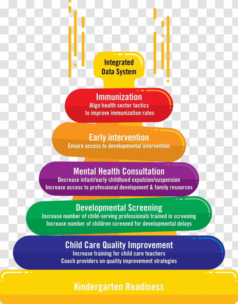 Kindergarten Readiness Child Teacher Screening - Area - Education Transparent PNG