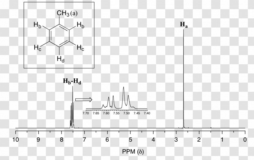 Nuclear Magnetic Resonance Spectroscopy Imaging - Silhouette - Measure Height Transparent PNG