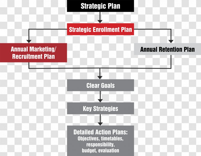 Strategy Planning Recruitment Action Plan - Rectangle - Design Transparent PNG