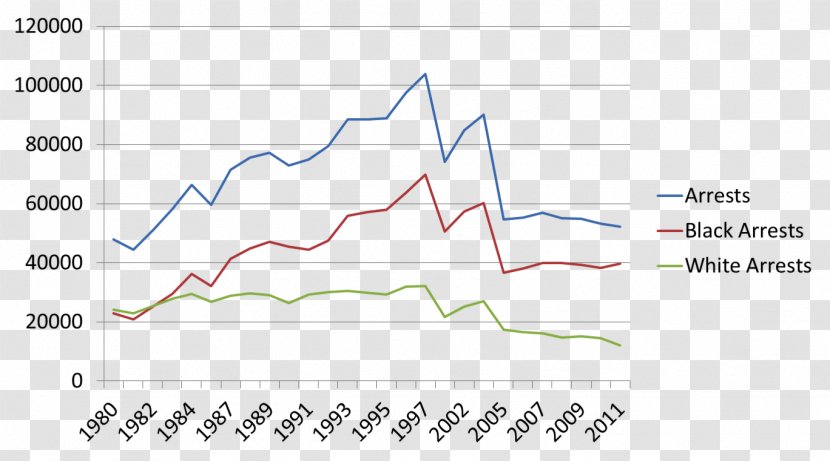 OPEC Economics Pertussis Vaccine Labor - Disease - Black-and-white Graph Transparent PNG