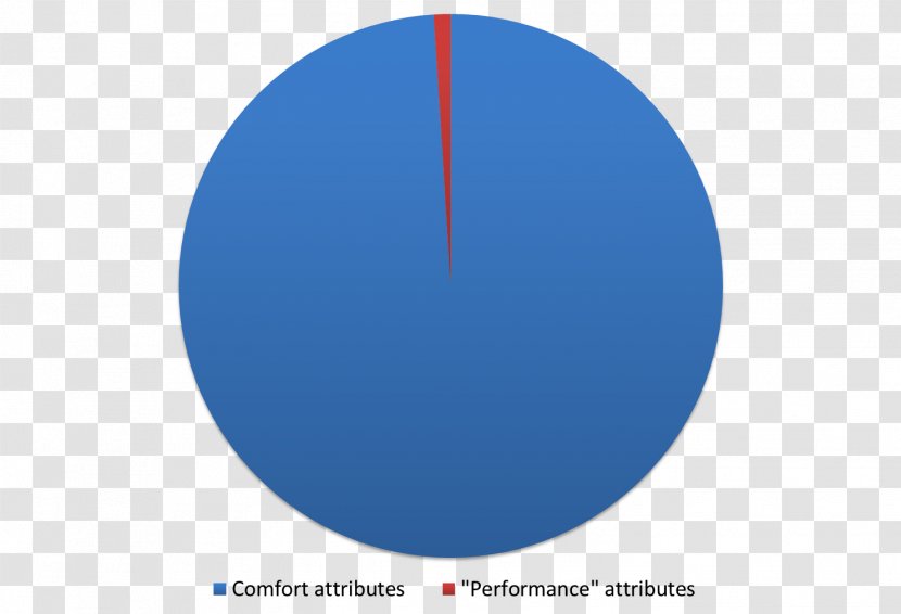 Pie Chart Circle Graph Survey Methodology - Sky Transparent PNG