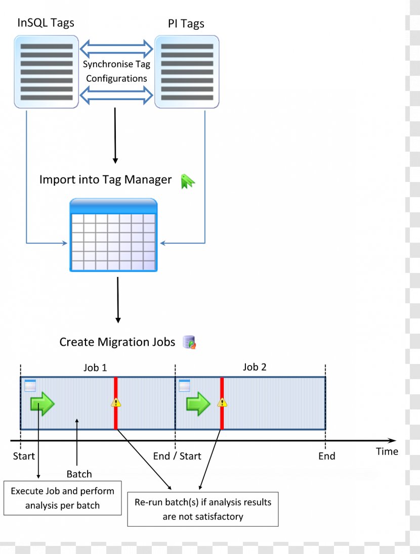 Line Angle Diagram - Area Transparent PNG