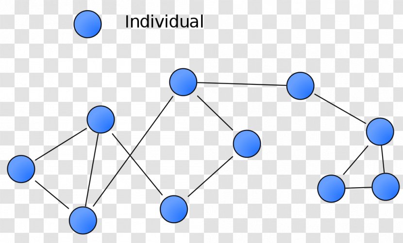 Social Group Sociology Network Sociogram Transparent PNG