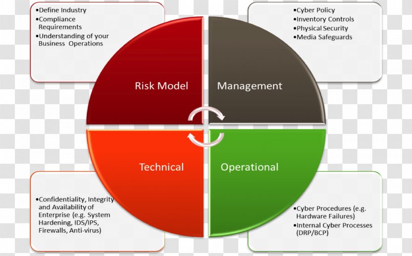 SAP ERP Materials Management Business Process SE Organization - Sap Crm - Respondents Transparent PNG