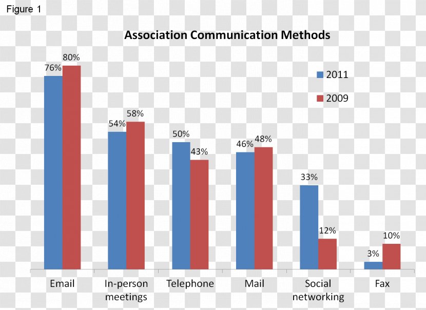 Communication Organization Web Page Advertising Graphic Design - Presentation - Research Method Transparent PNG