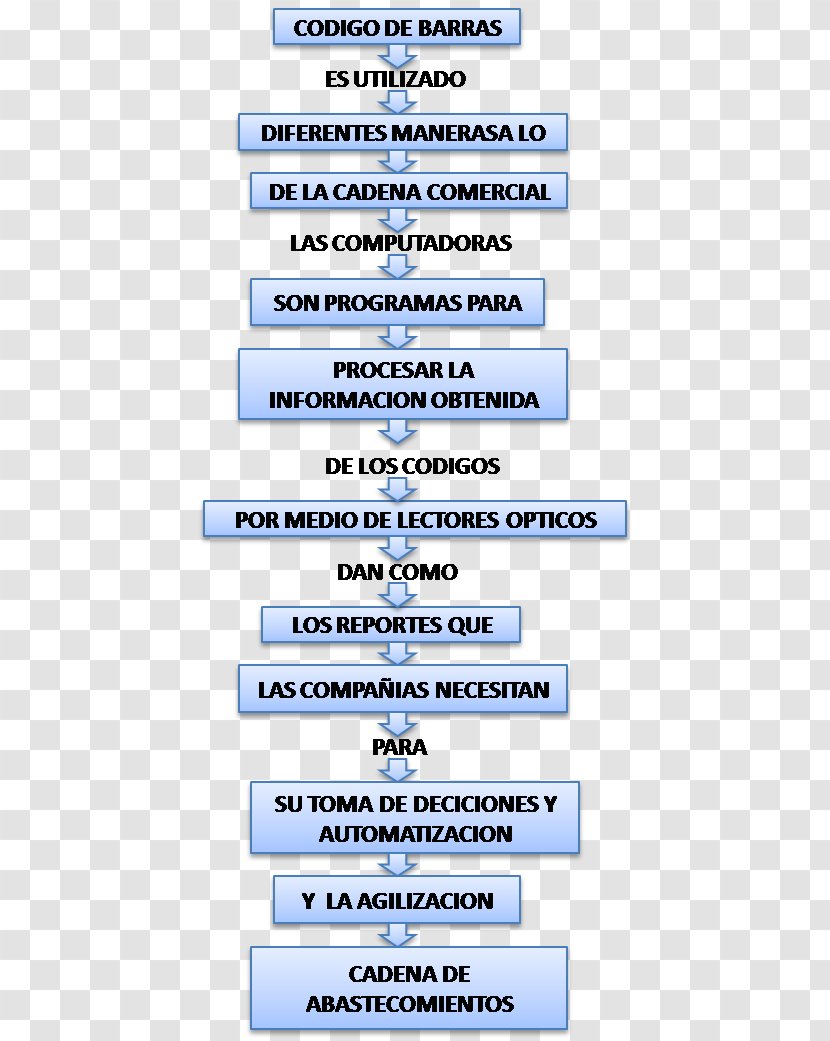 Electronic Data Interchange Text E-commerce Barcode Concept Map - CODIGO DE BARRA Transparent PNG