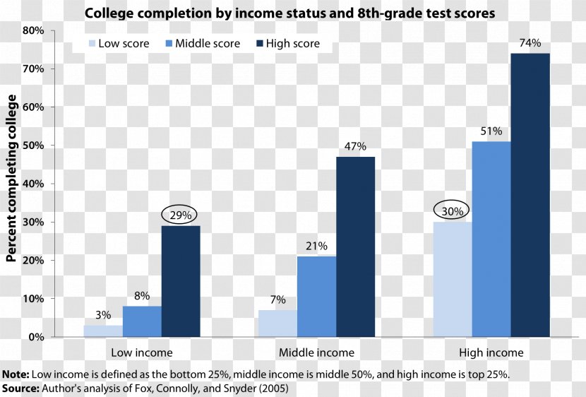 Income College Student Education School - Computer Program Transparent PNG