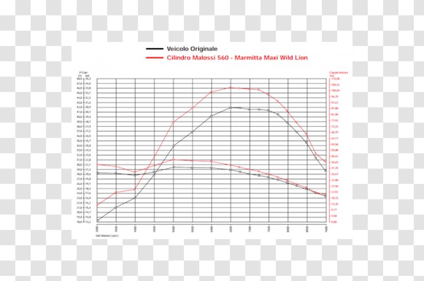 Line Point Angle Diagram Fence - Rectangle Transparent PNG