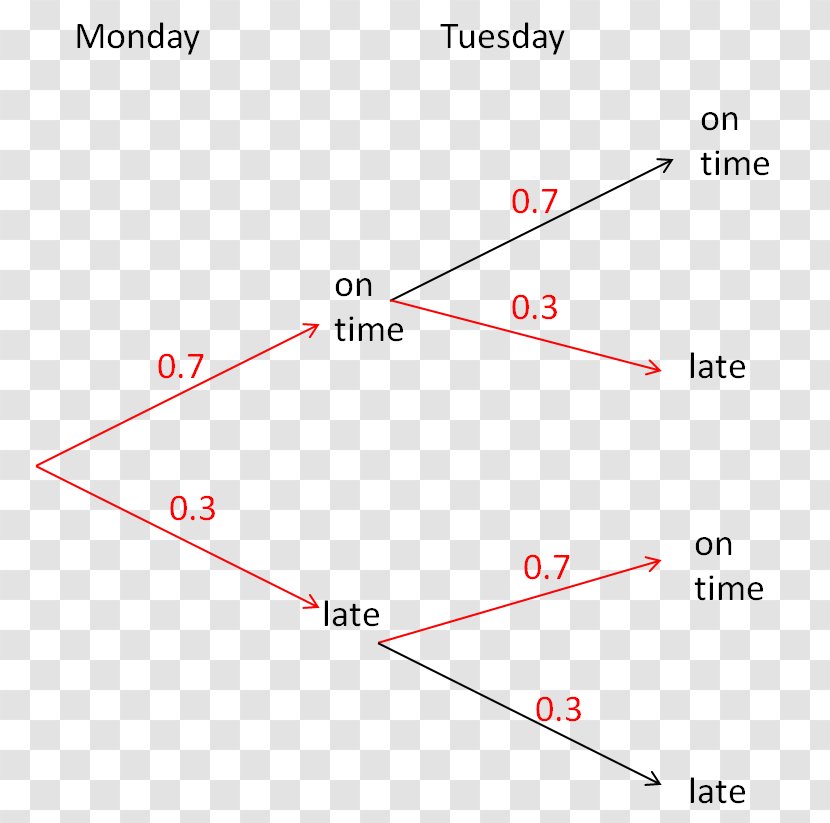 Tree Diagram Probability Mathematics Transparent PNG