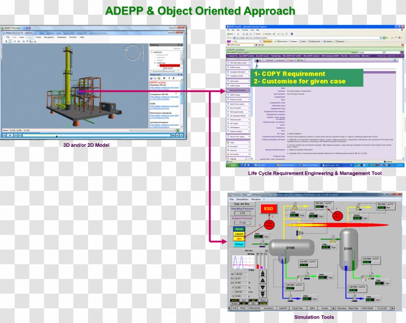 Computer Software Safety-critical System Dynamic Simulation - Technology Transparent PNG