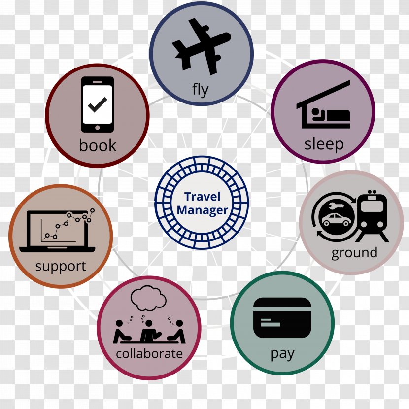 Paper Corporate Travel Management Business - Company - Ferris Wheel Transparent PNG