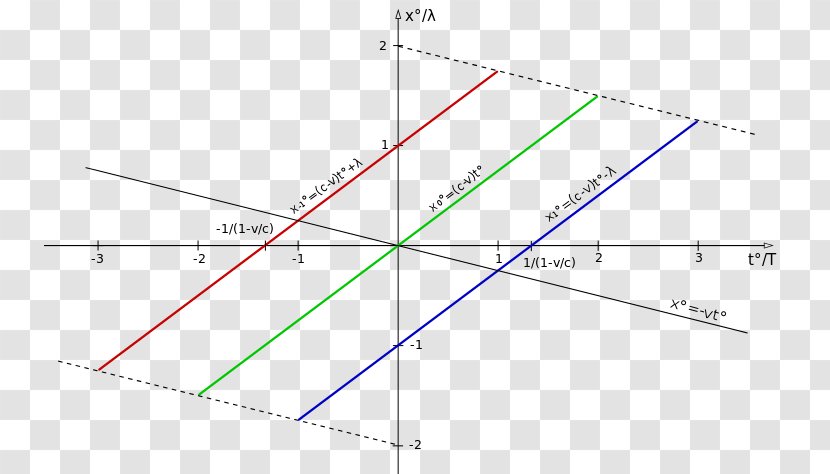 Line Angle Point Diagram - Plot Transparent PNG