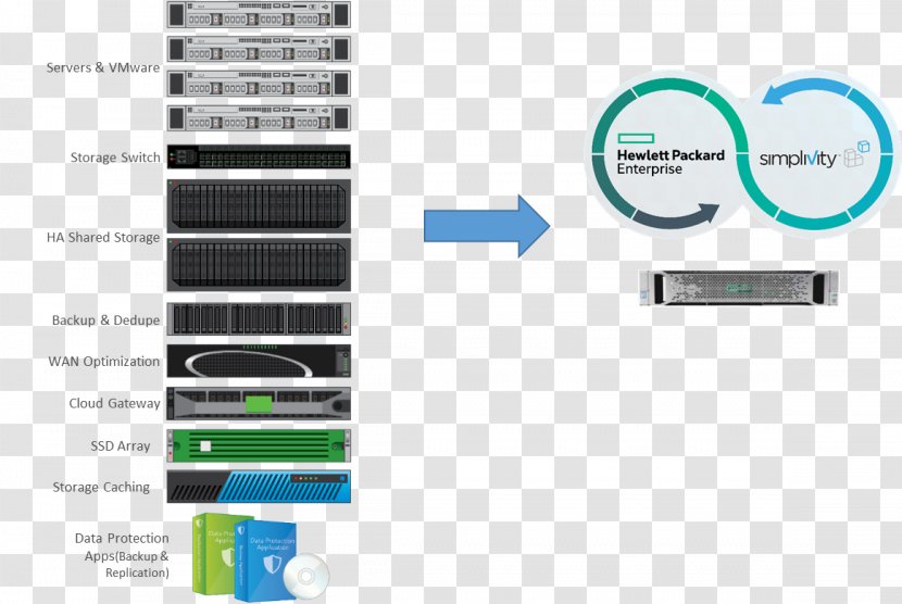 Hyper-converged Infrastructure Hewlett Packard Enterprise Information Technology Computer Servers - Text - Deliver The Take Out Transparent PNG