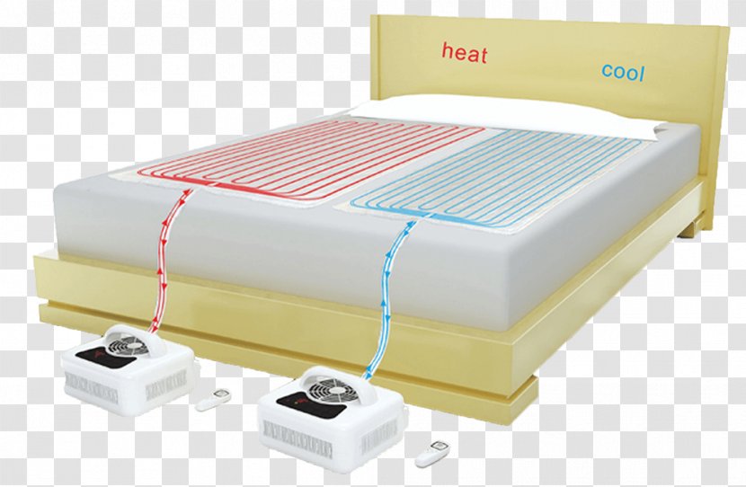 ChiliPad Cube 1.1 Cooling And Heating Mattress Pad Pads Bed - Bedroom Transparent PNG