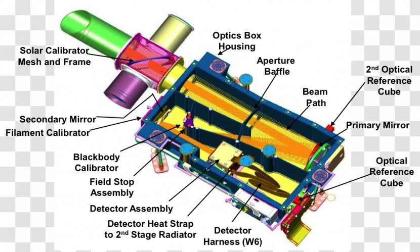 OSIRIS-REx Optical Spectrometer Infrared Spectroscopy - Fingerprint Transparent PNG