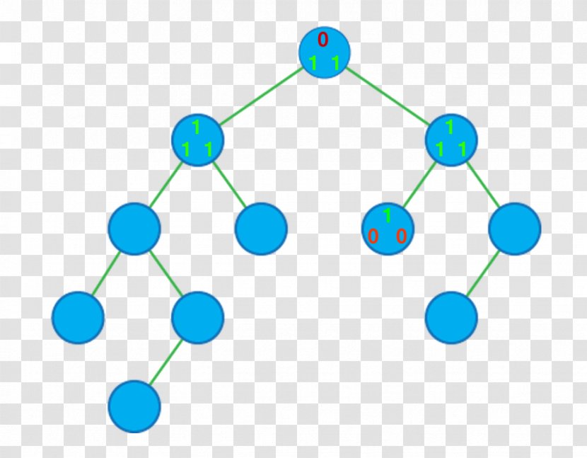 Binary Tree Space Partitioning Self-balancing Search - Symmetry Transparent PNG